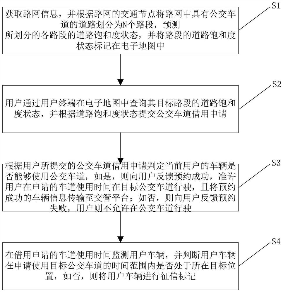 Bus lane use control method and system thereof