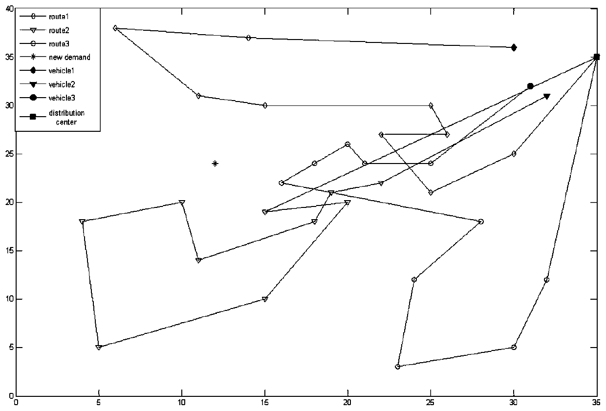 A vehicle autonomous scheduling method for processing new pickup demands of express delivery