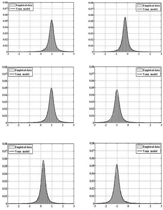 Image Segmentation Method Based on Non-Gaussian hmt Model