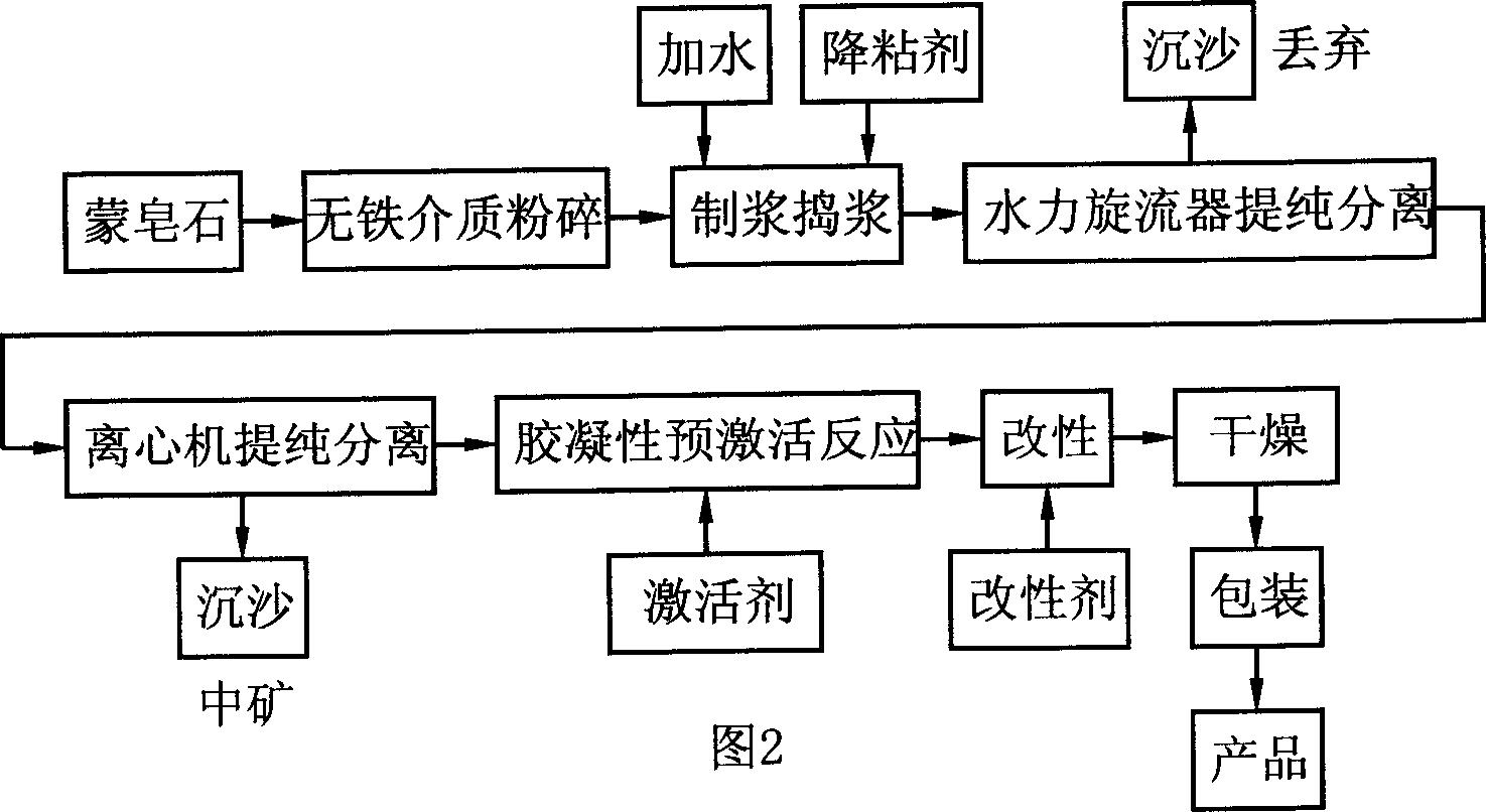 Process for preparing natural magnesium aluminium silicate gel