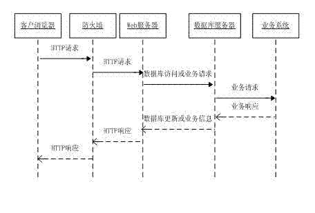 Security policy level joint modeling method based on consultative objective risk analysis system (CORAS)-Petri