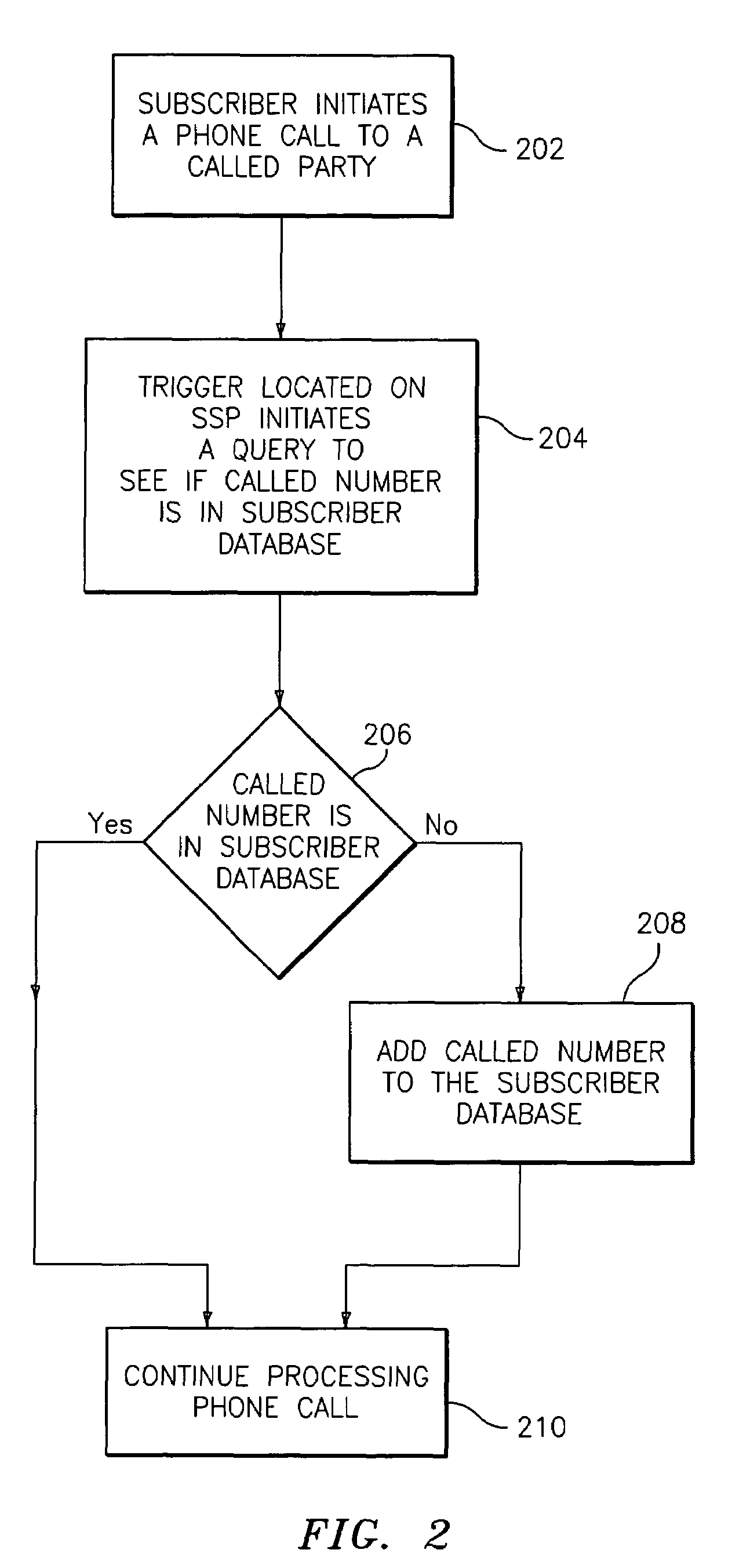 Method and system for providing a privacy management service