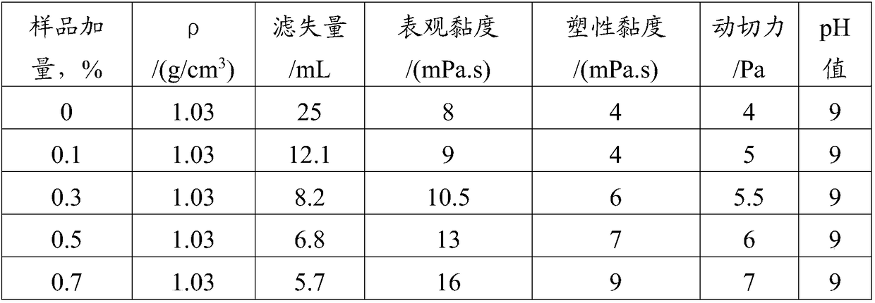 Sulfoalkyl starch, preparation method and application thereof