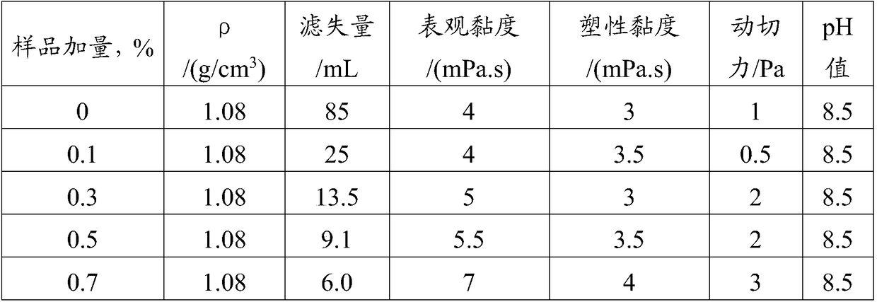 Sulfoalkyl starch, preparation method and application thereof