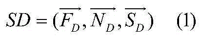 Multi-track malicious program feature detecting method based on data mining