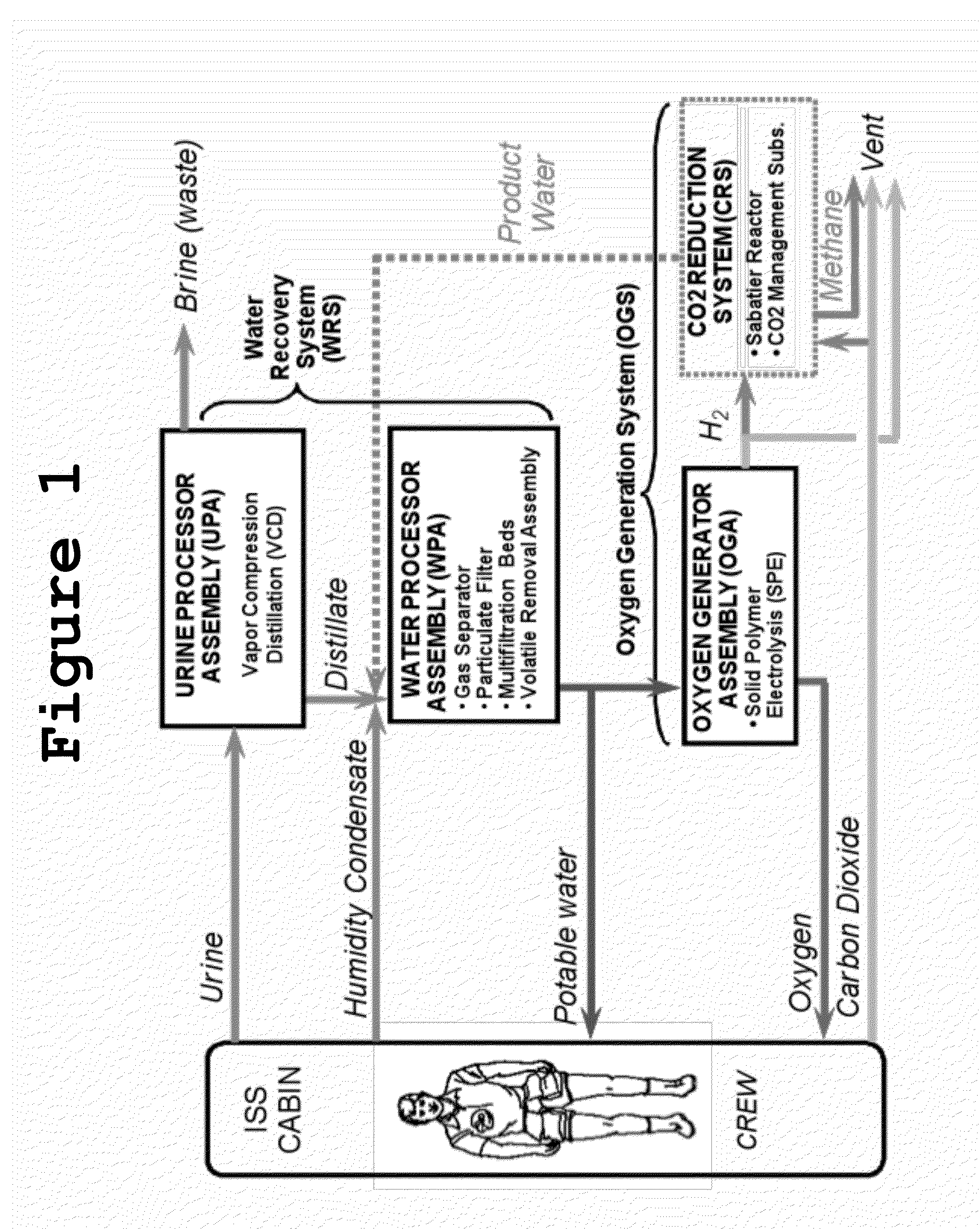 Urea-based system for energy and waste recovery in water recycling