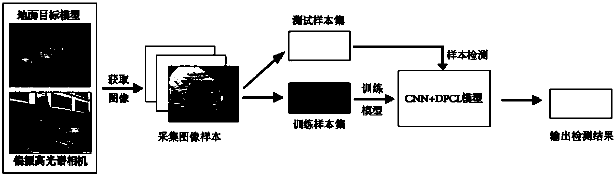 Polarized hyperspectral low-altitude reconnaissance image typical target detection method