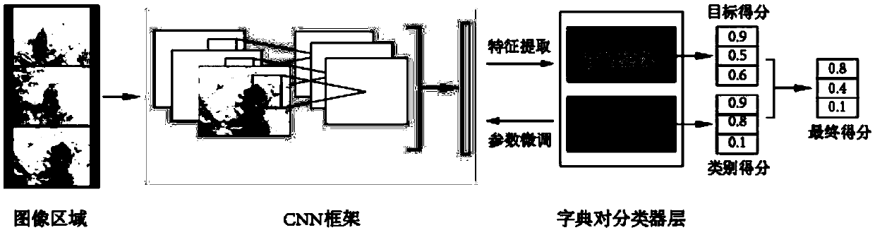 Polarized hyperspectral low-altitude reconnaissance image typical target detection method