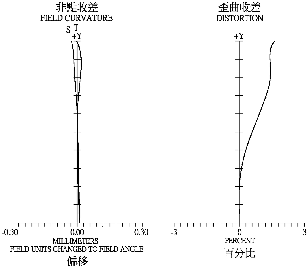 Five-piece type imaging lens group