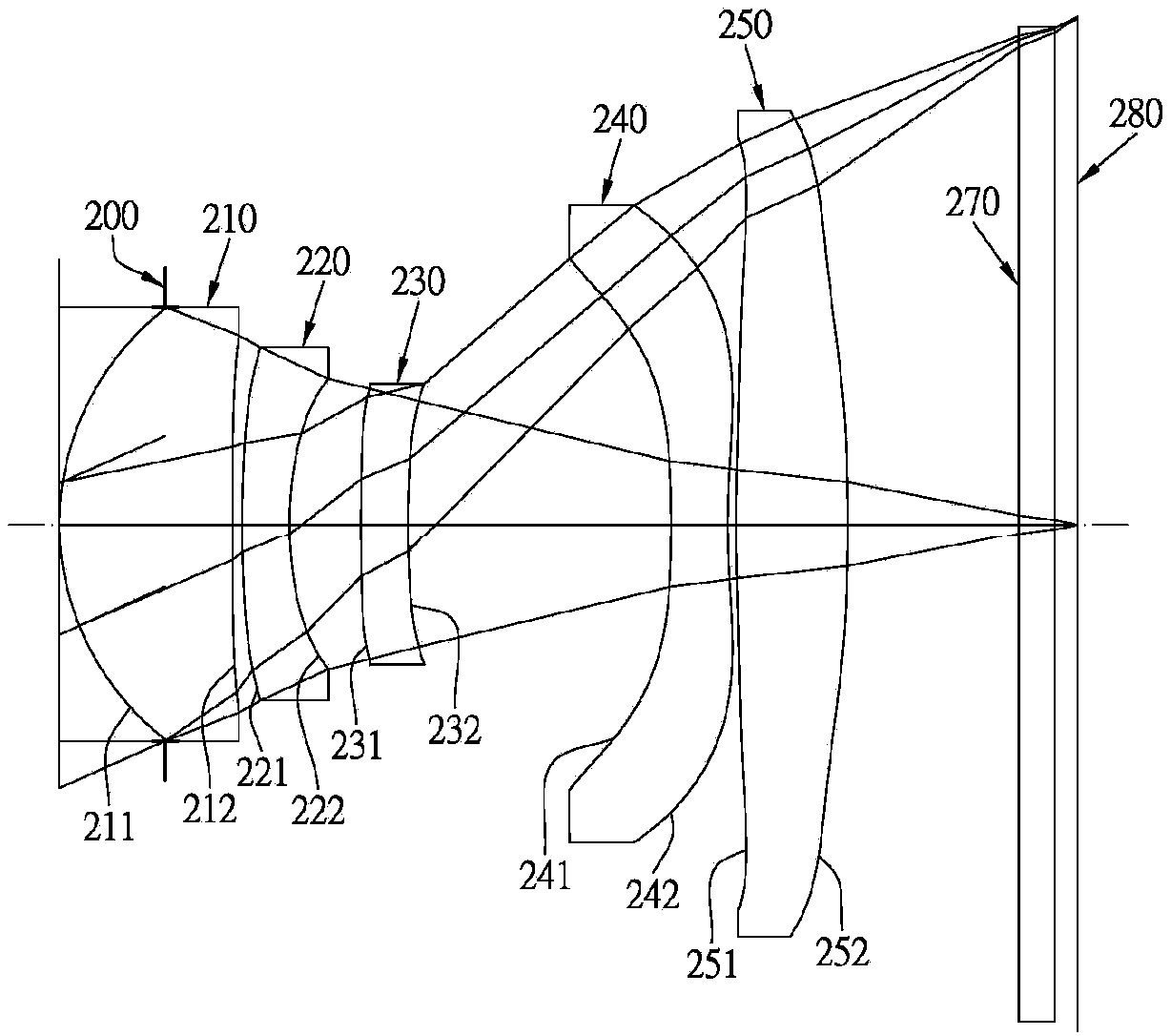 Five-piece type imaging lens group