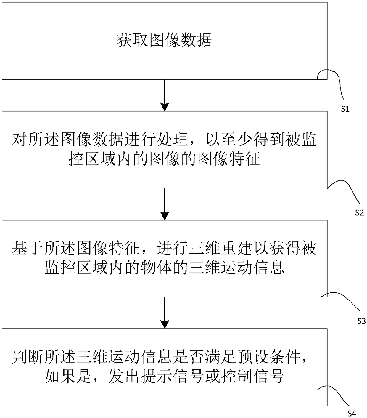 Image monitoring method based on computer vision