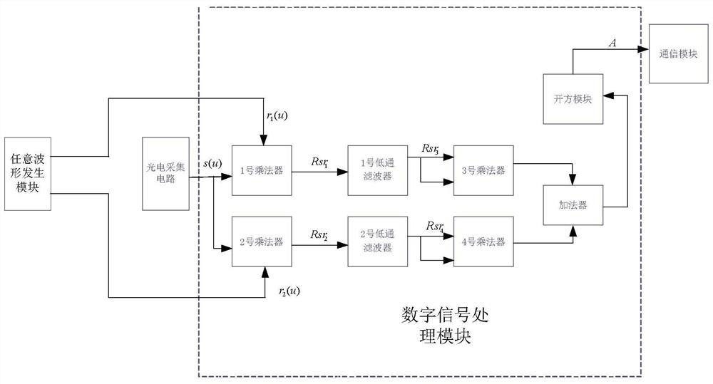 A trace gas concentration detection device