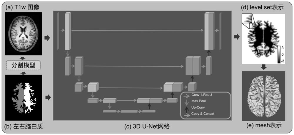 Cerebral cortex surface reconstruction method and readable storage medium