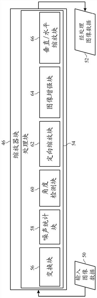 Directional scaling systems and methods