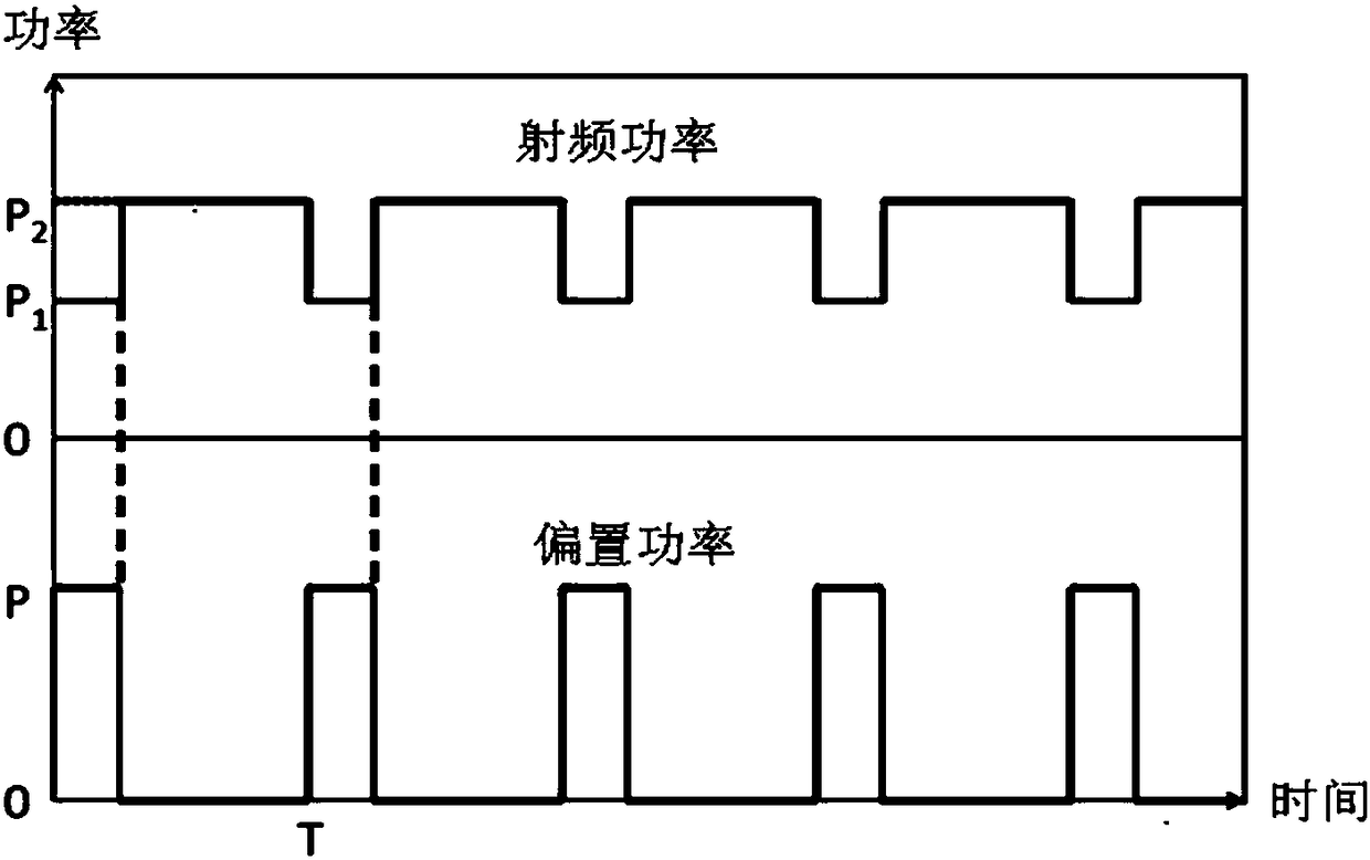 Plasma etching method, plasma etching device and RF source system thereof