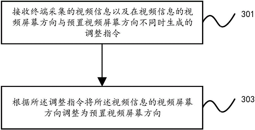 Method, device and system for live broadcast coding, and terminal and linkage coding server