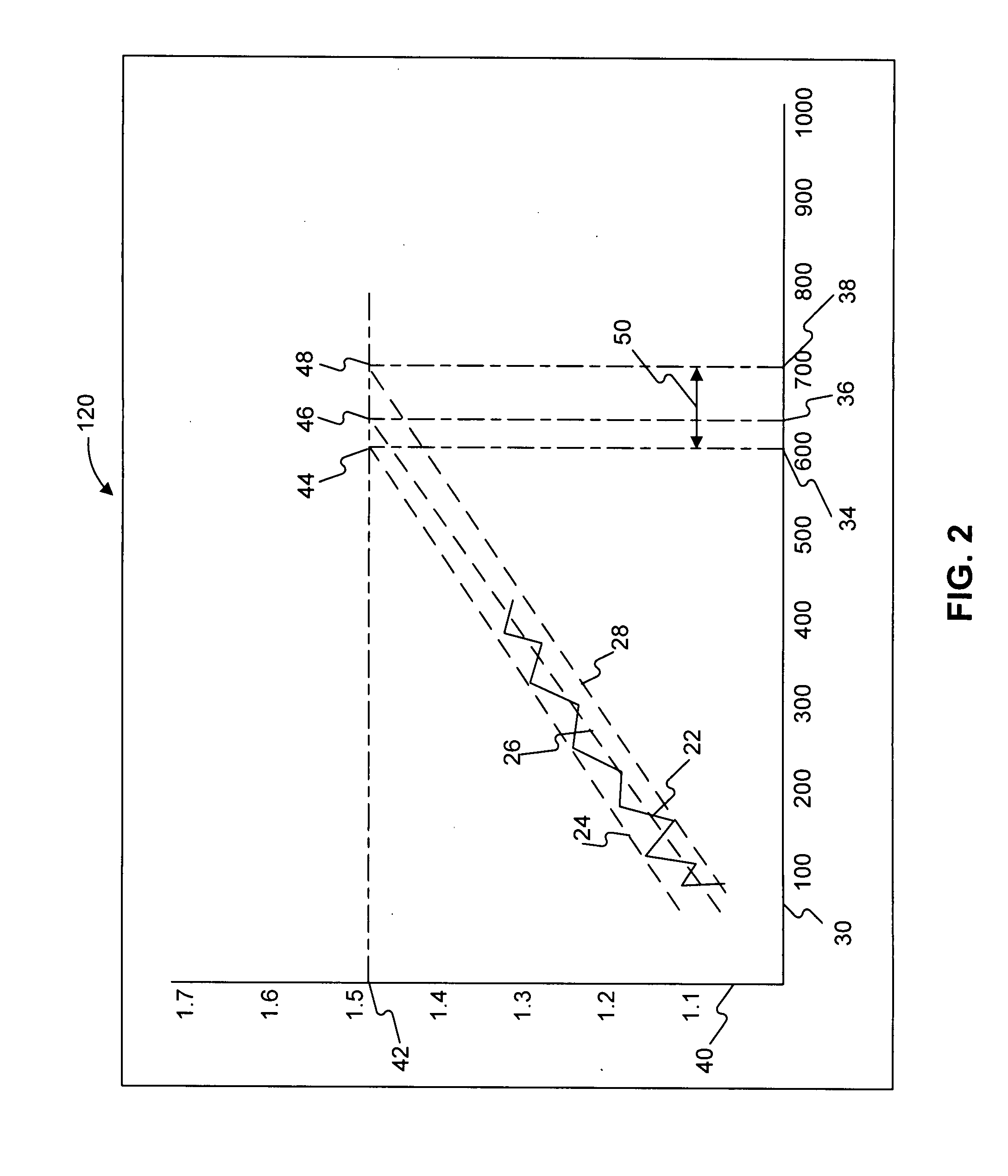 Method of forecasting maintenance of a machine