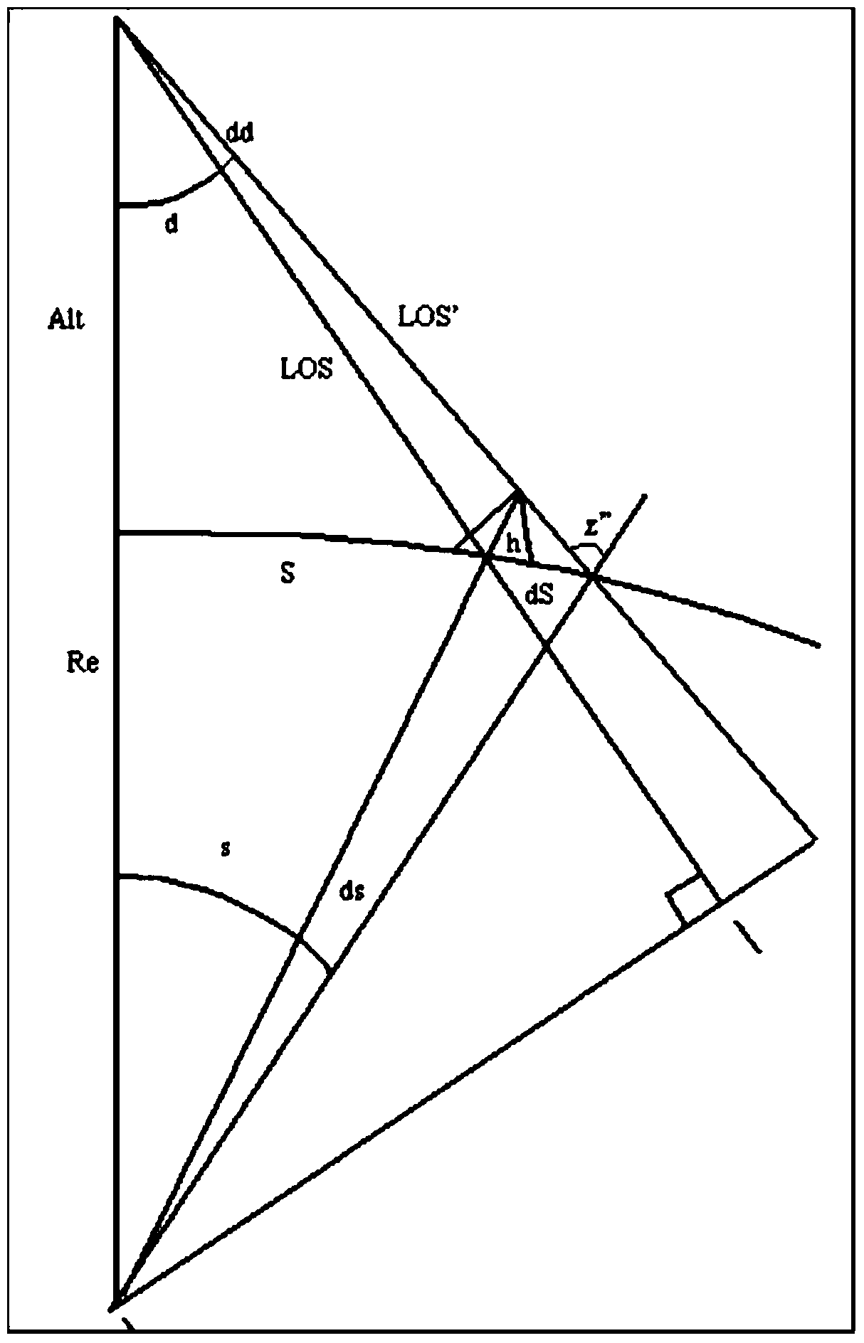 An Automatic Orthorectification Method Based on Remote Sensing Image of Environment-1 Satellite