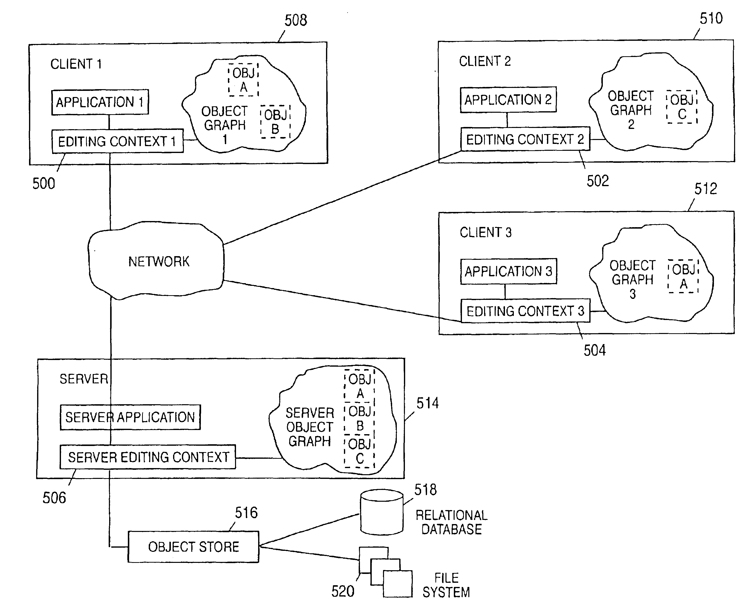 Distributing and synchronizing objects