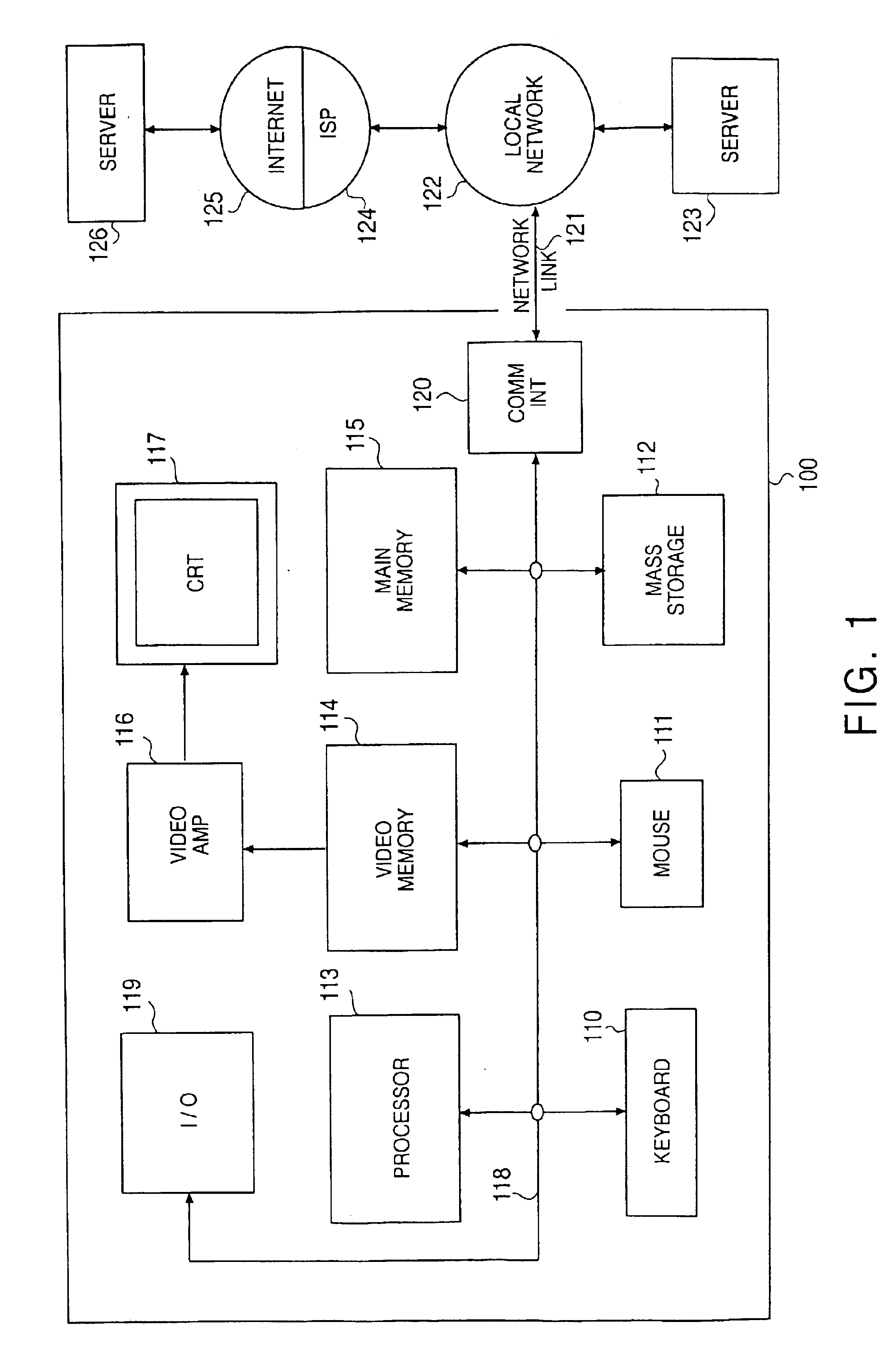 Distributing and synchronizing objects