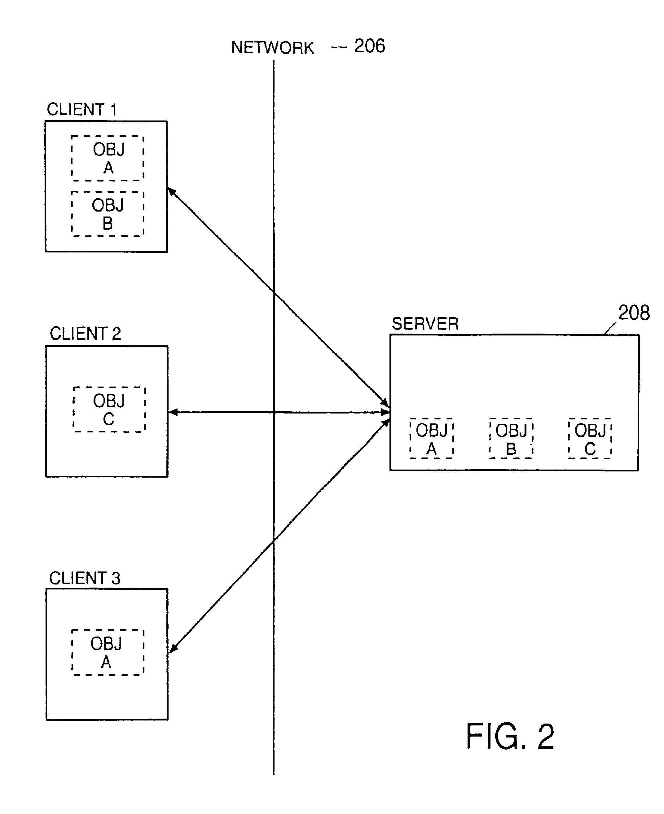 Distributing and synchronizing objects