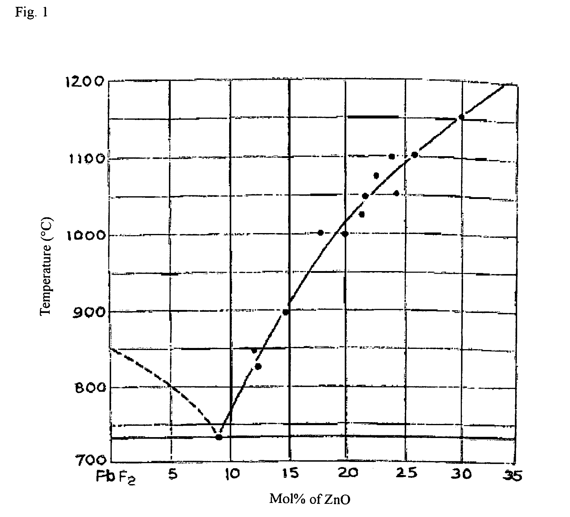 Process for producing ZnO single crystal according to method of liquid phase growth