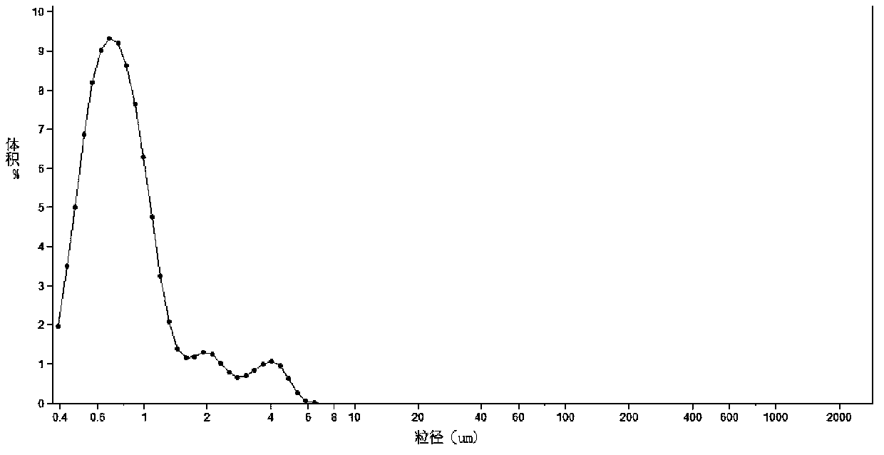 Berberine ultrafine-particle intestinal adhesion-type sustained-release pellet and preparation method thereof