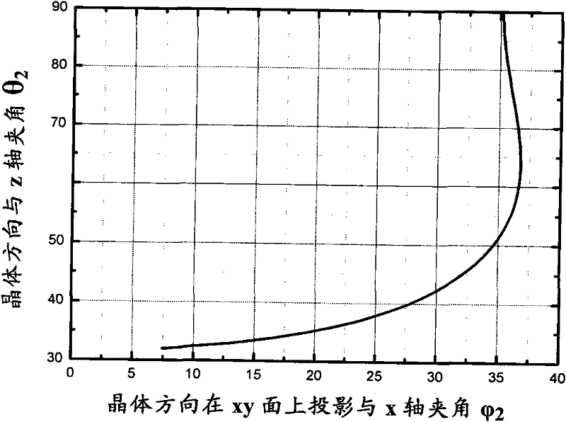 Self-frequency doubling laser with function of single beam laser output or linear laser output