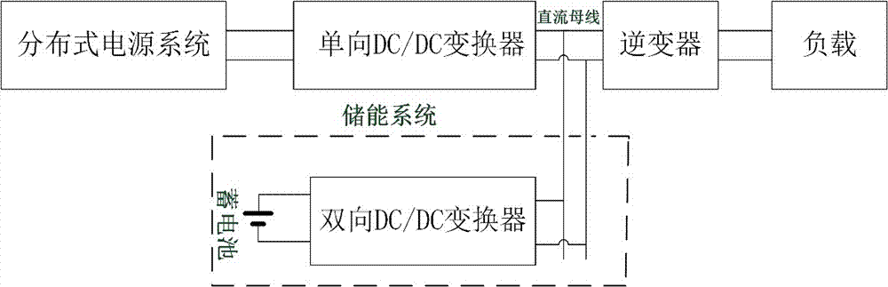 H bridge bidirectional DC-DC modulation strategy based on dual carrier modulation