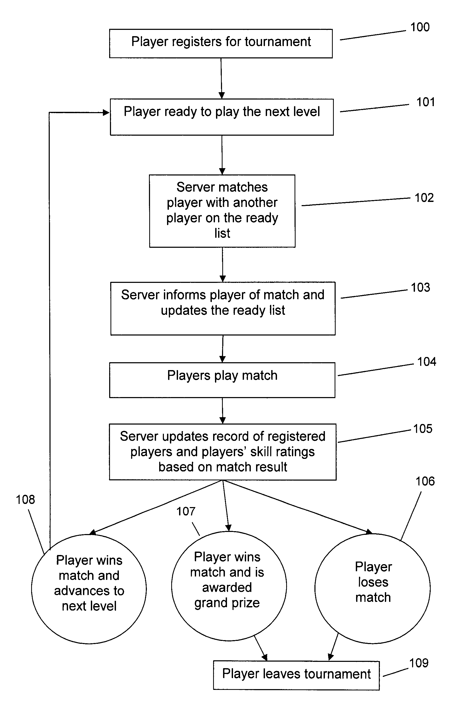 System and method for conducting online video game tournaments