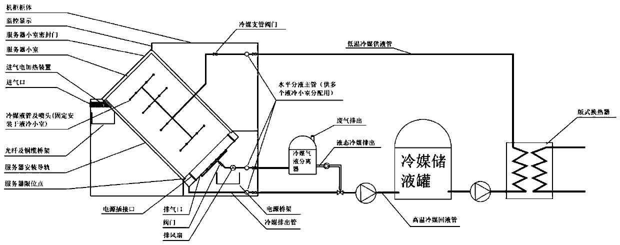 Online pluggable cabinet-level spraying liquid cooling system and control method