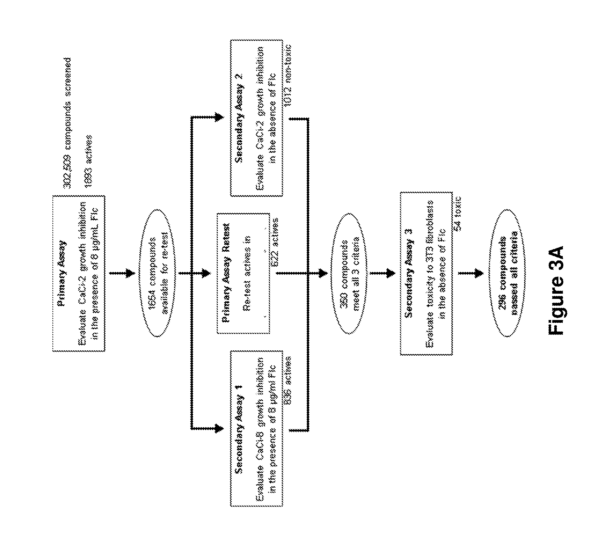 Indazole derivatives and uses thereof