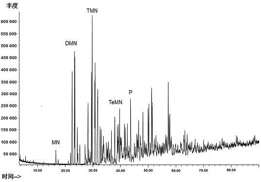 Aromatic hydrocarbon purification method suitable for analyzing specific carbon isotope