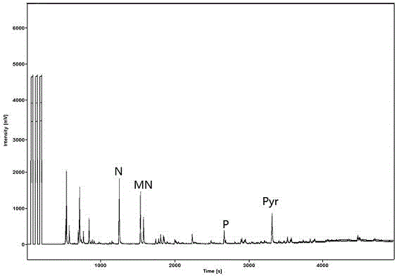 Aromatic hydrocarbon purification method suitable for analyzing specific carbon isotope