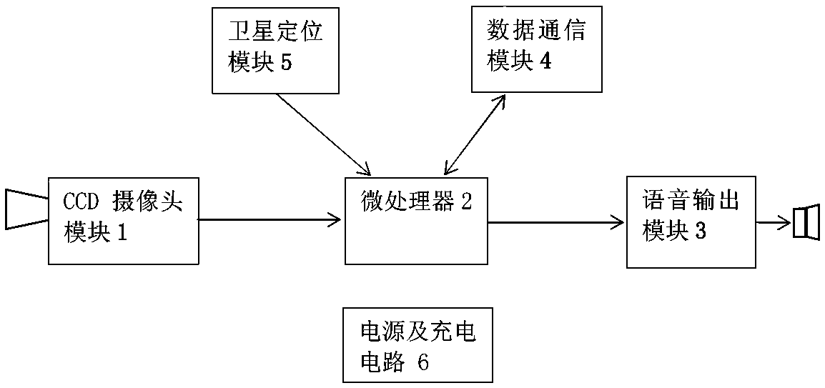 An expressway traffic speed warning device and method for automatically adapting to fog and haze