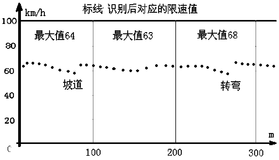 An expressway traffic speed warning device and method for automatically adapting to fog and haze