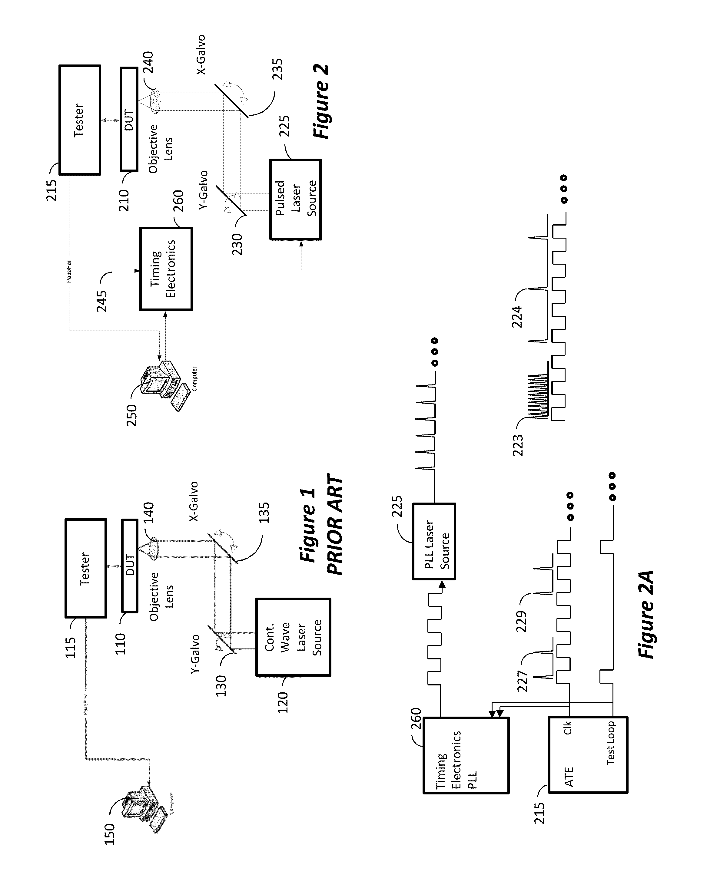 Synchronized pulsed lada for the simultaneous acquisition of timing diagrams and laser-induced upsets