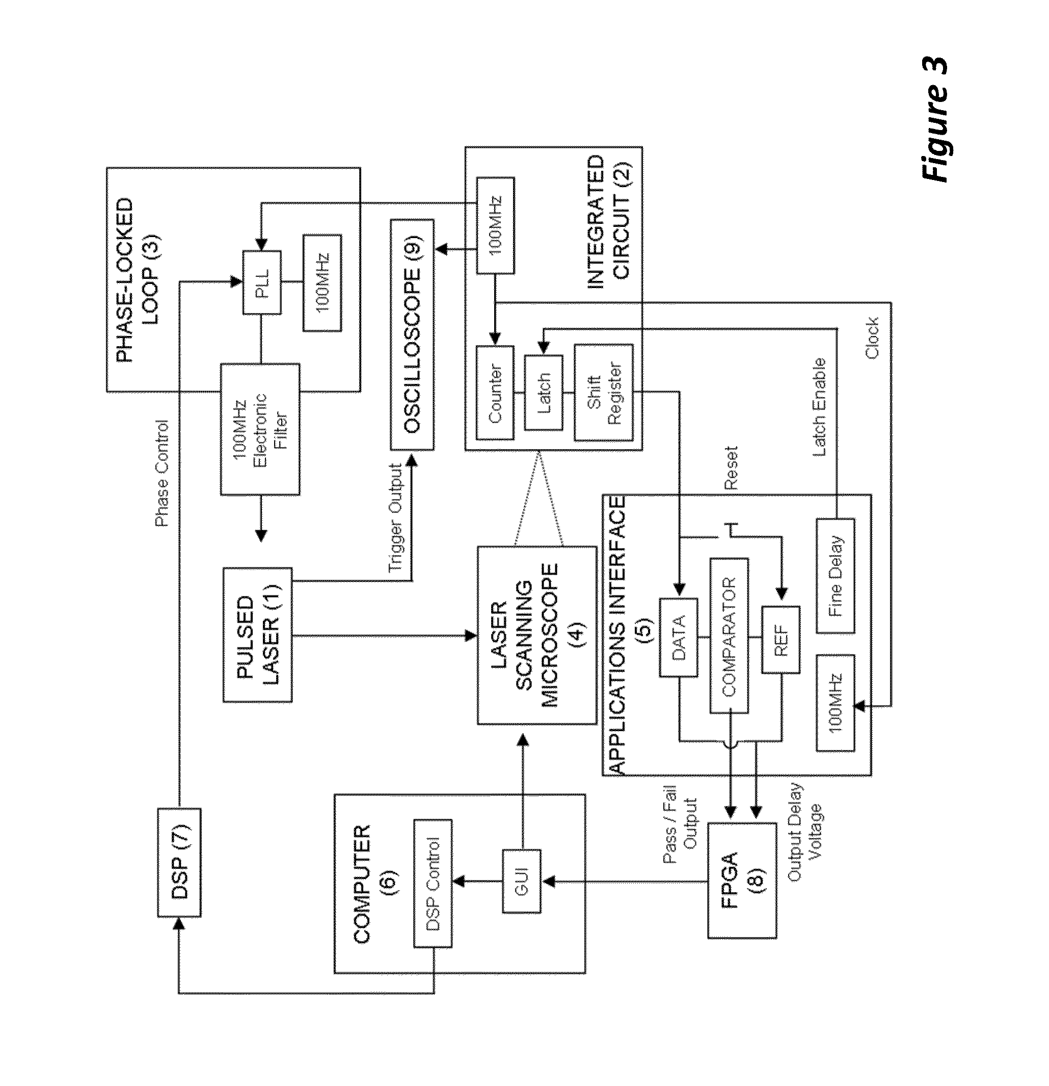 Synchronized pulsed lada for the simultaneous acquisition of timing diagrams and laser-induced upsets