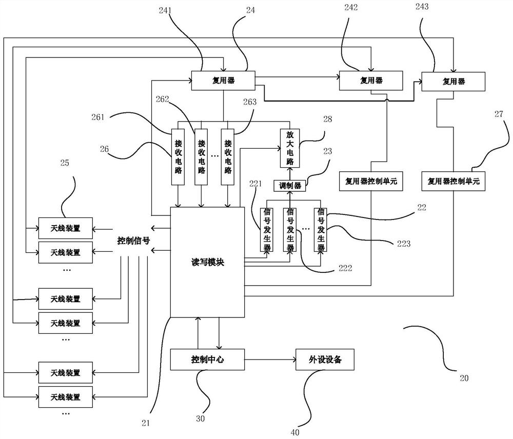 Intelligent safety door and detection method thereof