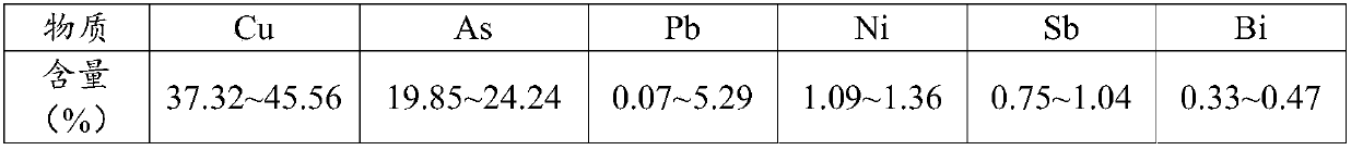 Method and application for removing arsenic from black copper sludge