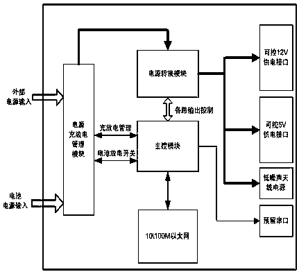 A Power Management System for Drive Test Equipment