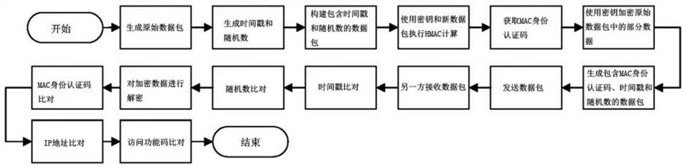 A modbustcp protocol security enhancement method and system