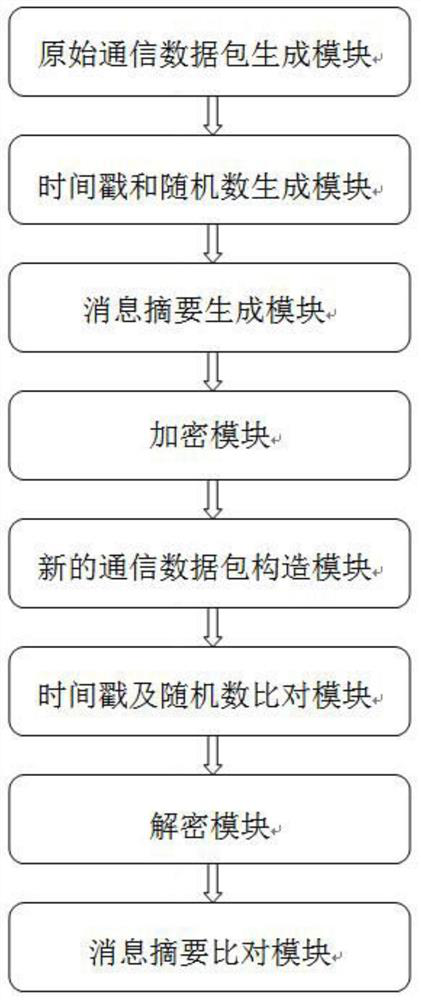 A modbustcp protocol security enhancement method and system