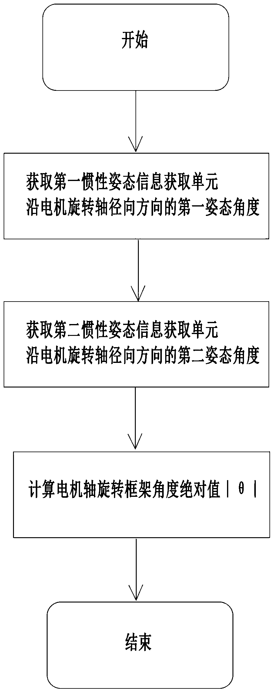 Pan-tilt motor shaft rotating frame angle acquisition method and device, storage medium, electronic equipment and unmanned aerial vehicle