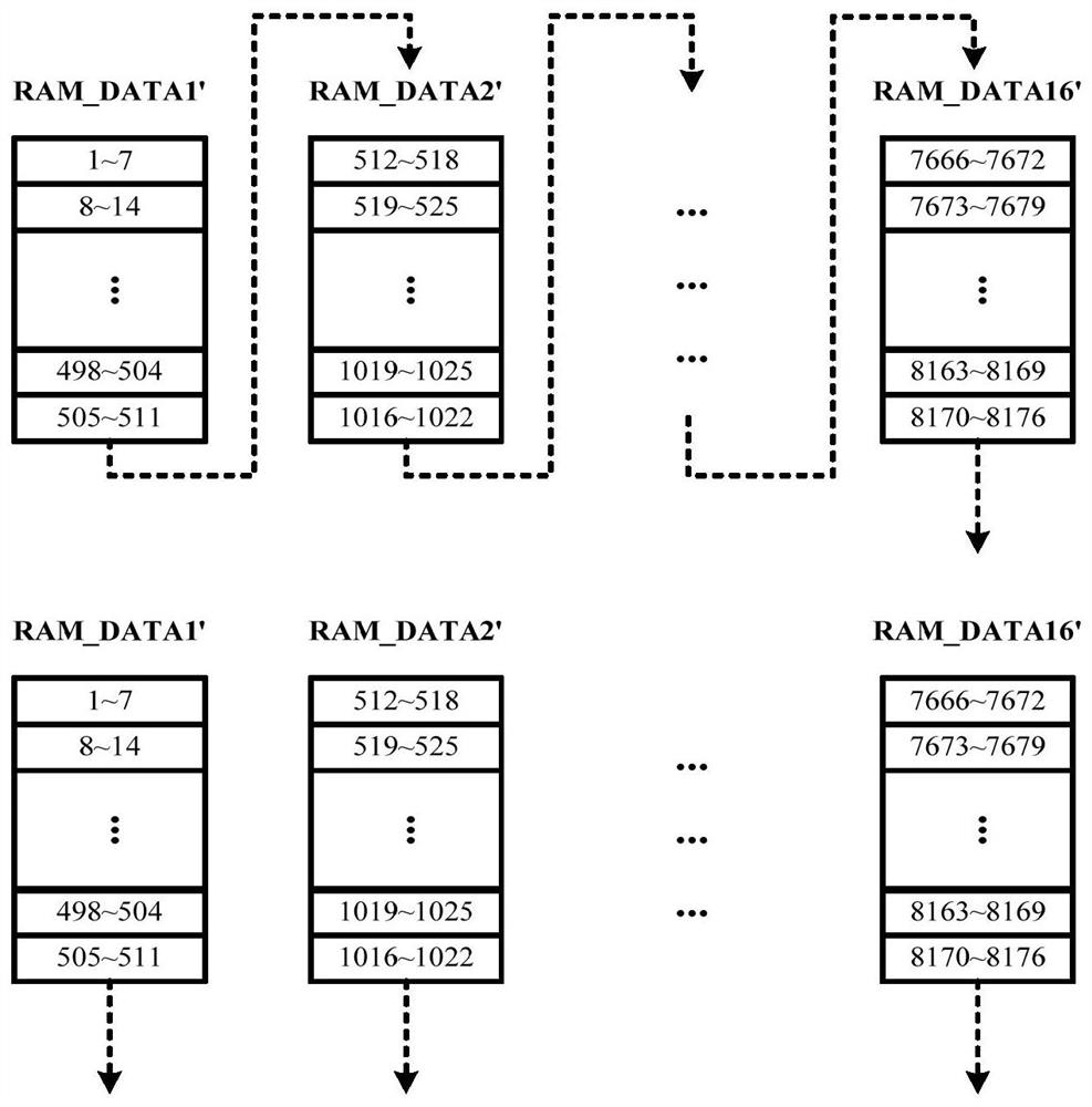 A kind of ldpc decoder and decoding method based on fpga