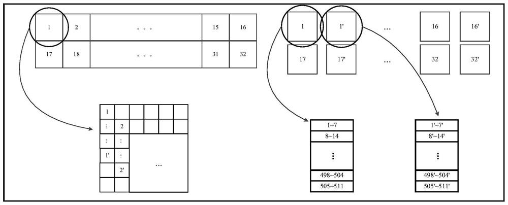 A kind of ldpc decoder and decoding method based on fpga