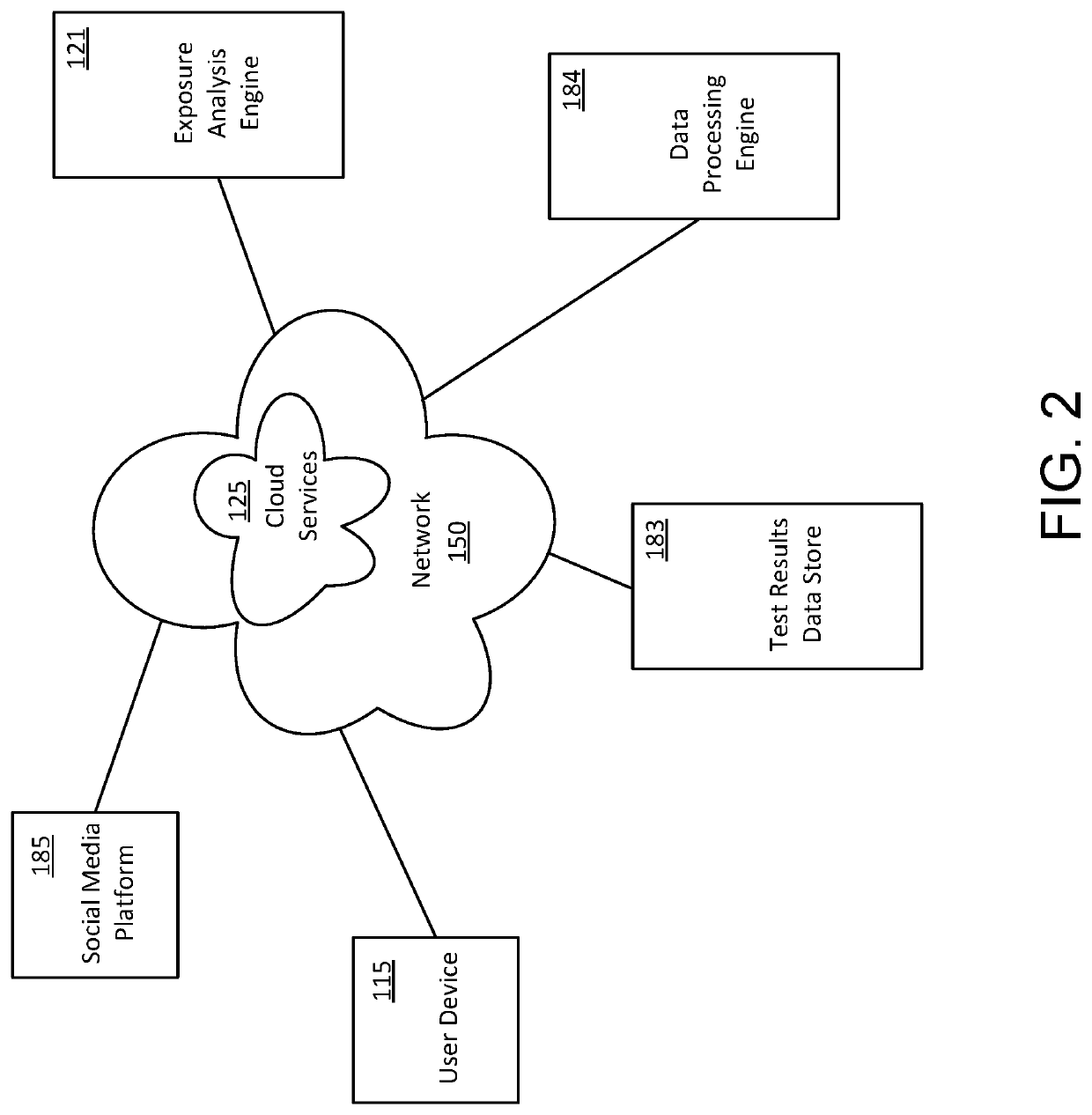 Systems and methods for safe social gatherings during a contagious pandemic