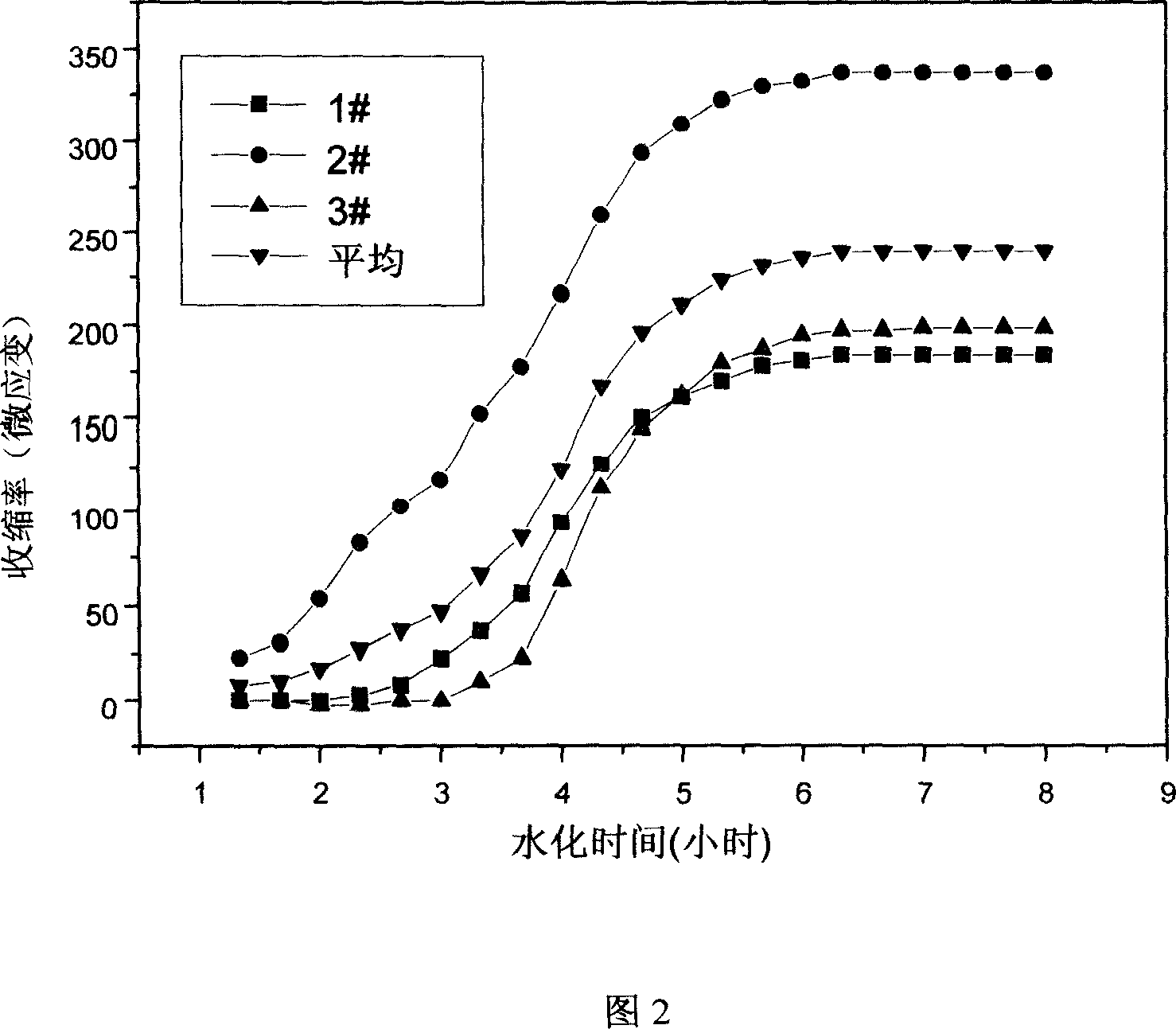 Method and device for measuring initial and final set time for non-damage type concrete