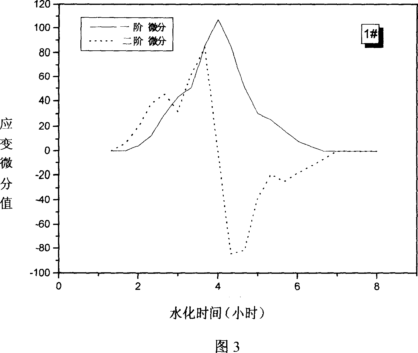 Method and device for measuring initial and final set time for non-damage type concrete