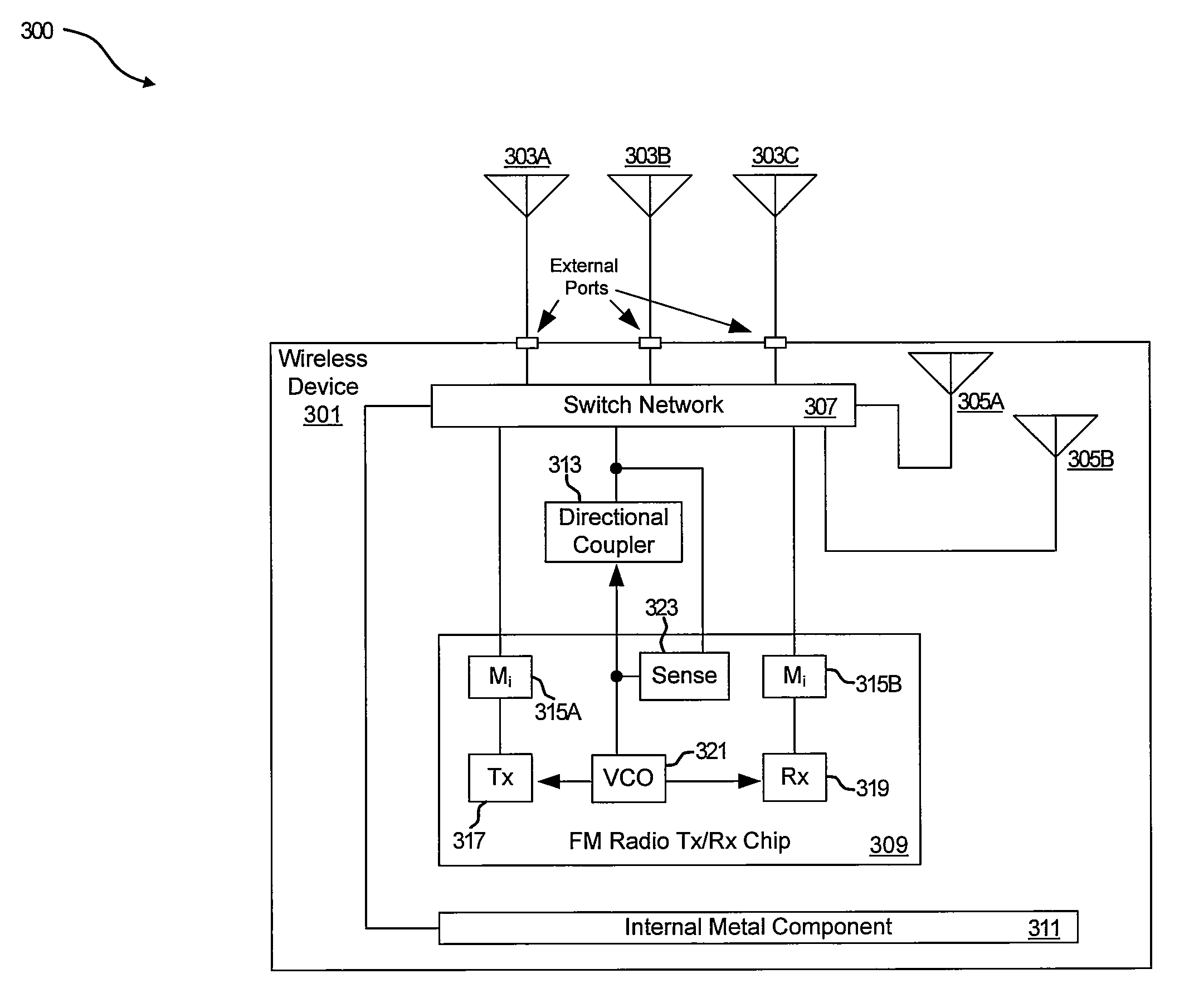 Method and system for auto detecting and auto switching antennas in a multi-antenna FM transmit/receive system